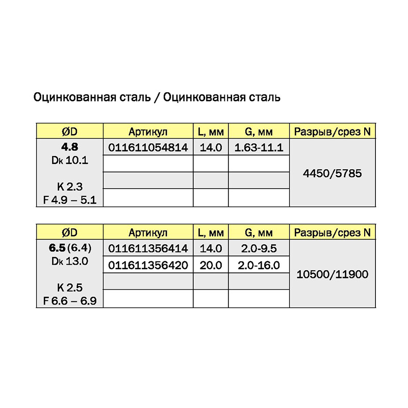 Заклепка вытяжная усиленная 'Моноболт'6.5х20.0 стандарт сталь