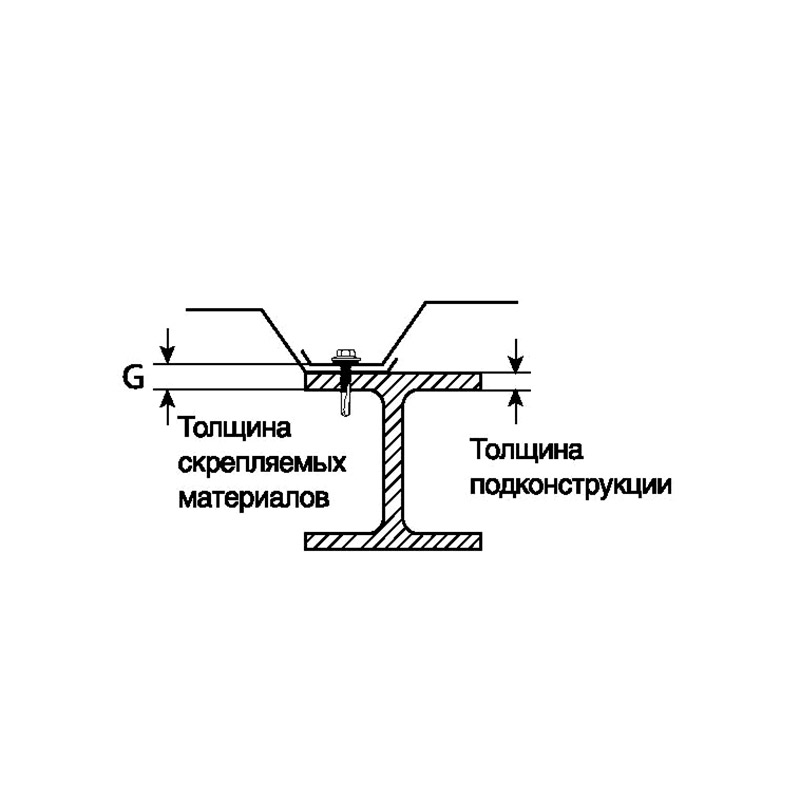 Саморез HARPOON НE5-R-Z19 5.5x60