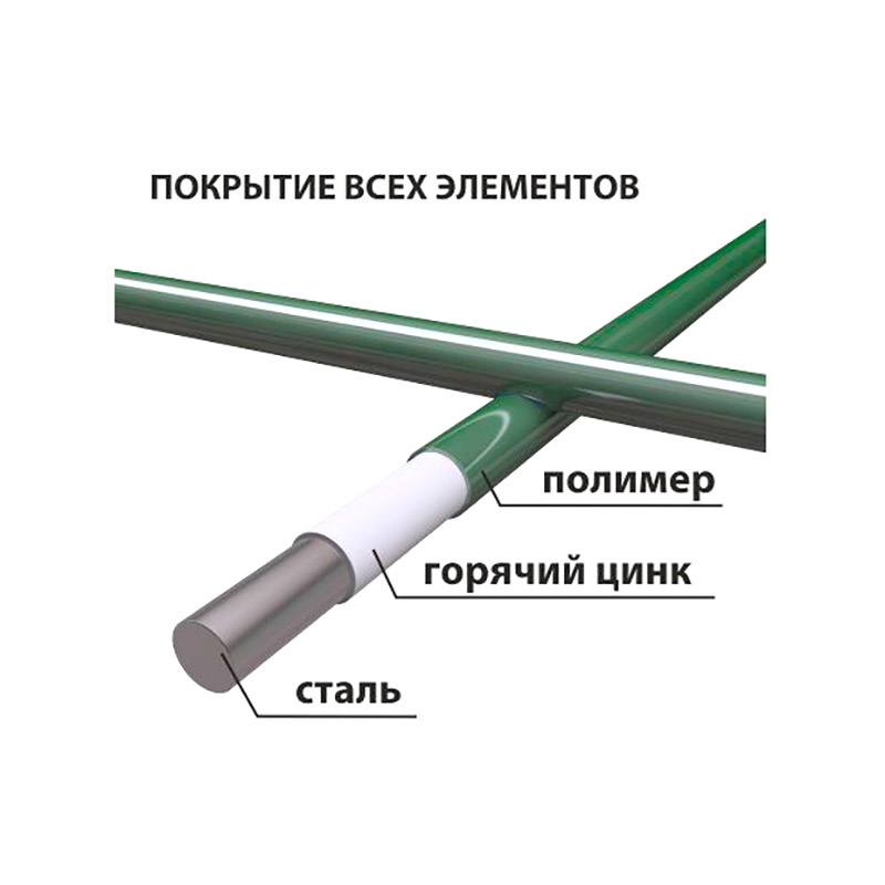 Панель сварная (сетка 3d) диаметр прутков 4 мм 1940х2480 мм.