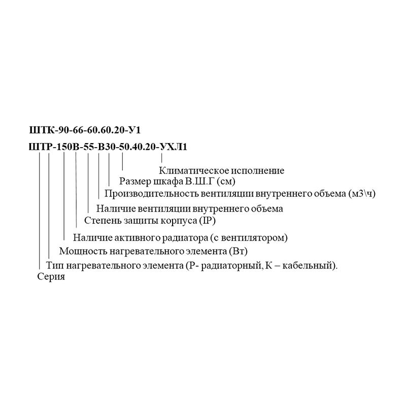 Термошкаф уличный ШТ-К 115-66-60.40.25-У1