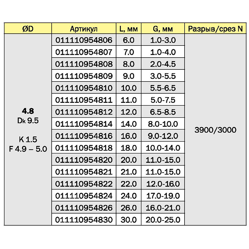 Заклепка Harpoon вытяжная 4.8х14.0 стандарт сталь